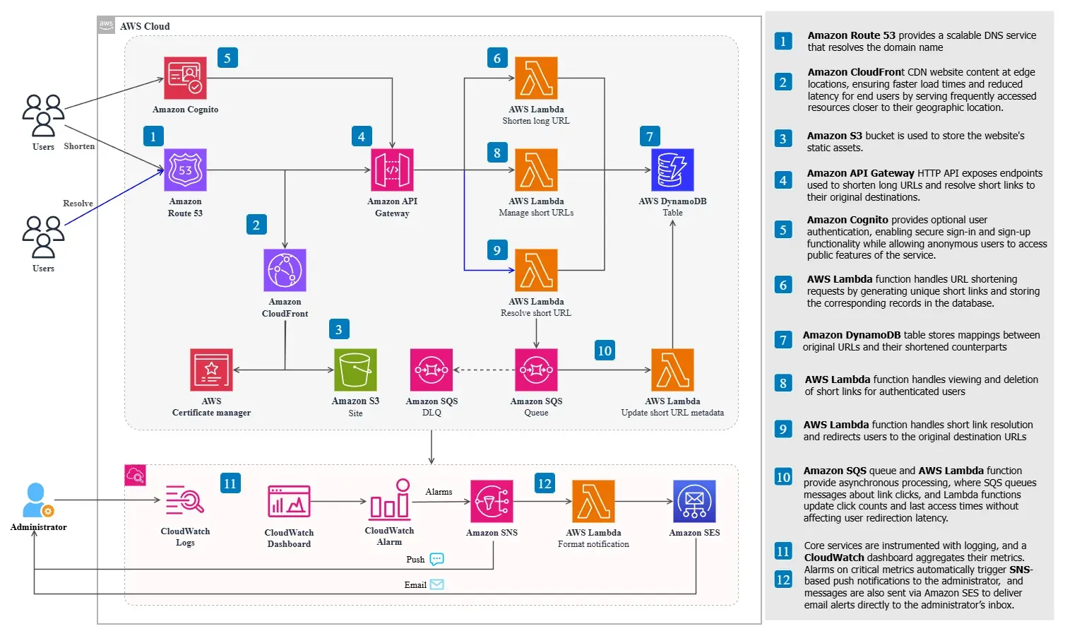 Project architecture diagram