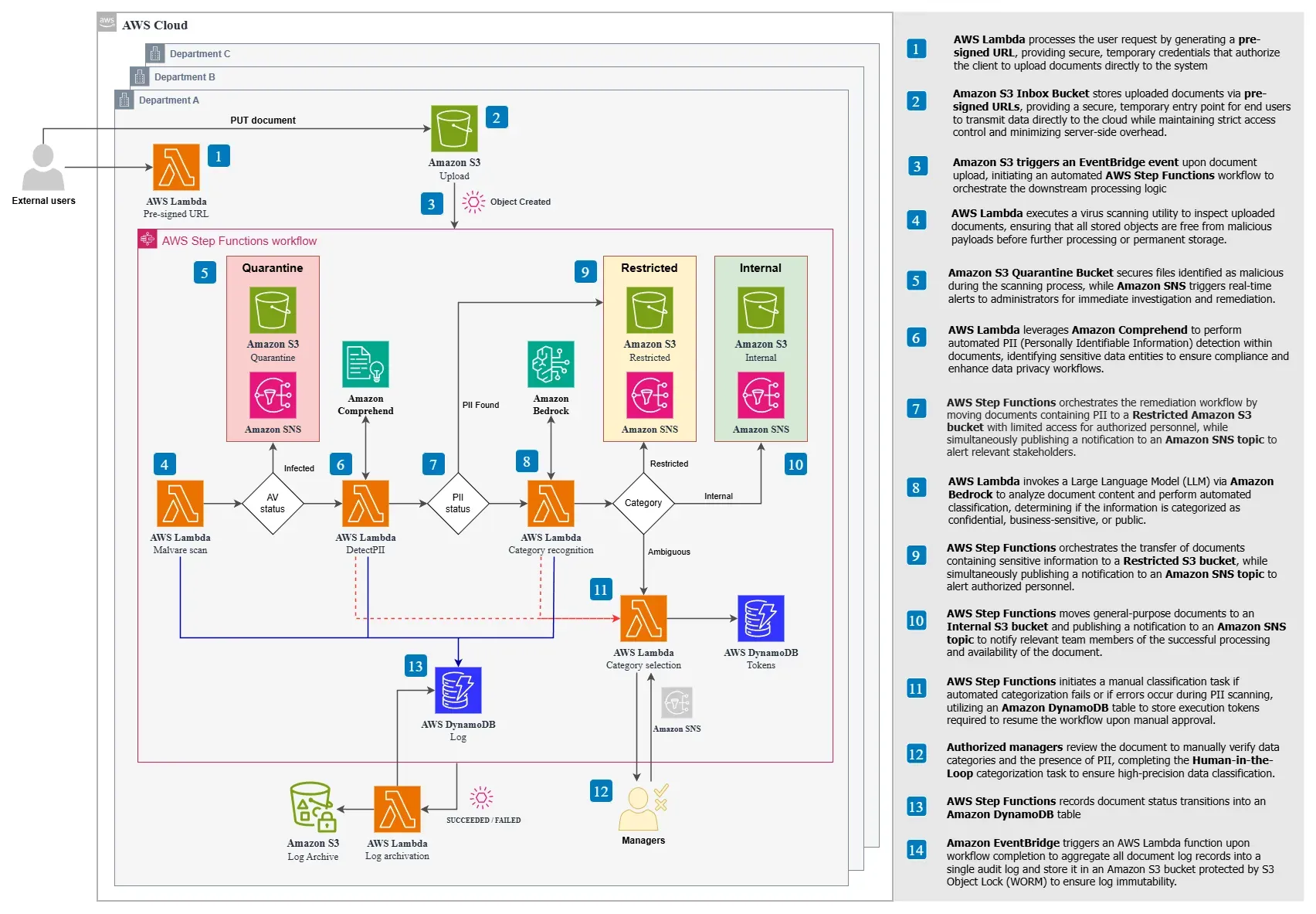 Project architecture diagram